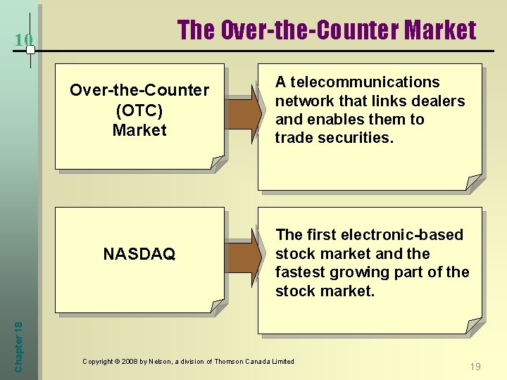 The Over-the-Counter Market 10 Over-the-Counter (OTC) Market Chapter 18 NASDAQ A telecommunications network that