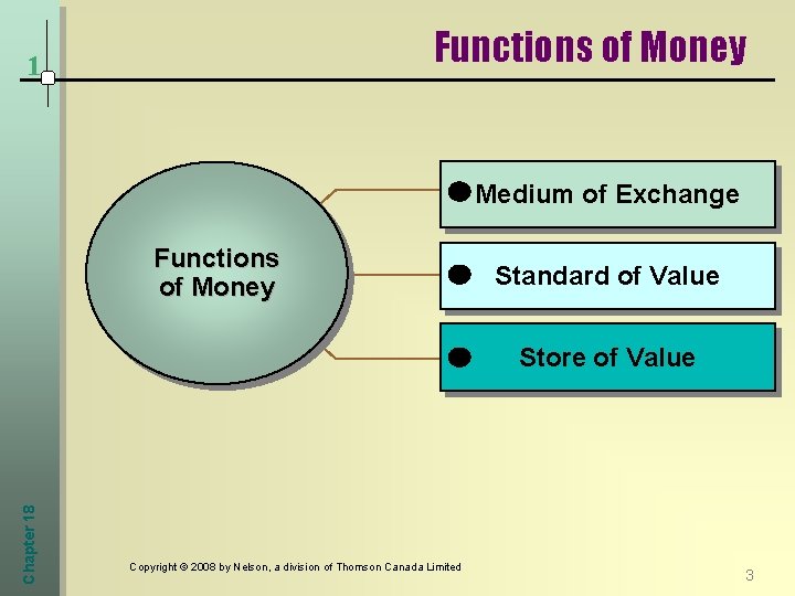 Functions of Money 1 Medium of Exchange Functions of Money Standard of Value Chapter