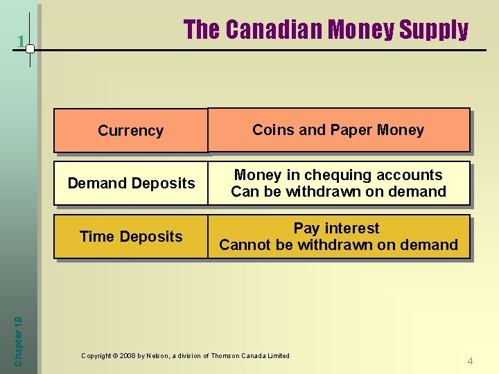 The Canadian Money Supply Chapter 18 1 Currency Coins and Paper Money Demand Deposits