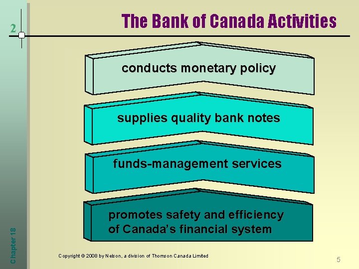2 The Bank of Canada Activities conducts monetary policy supplies quality bank notes Chapter