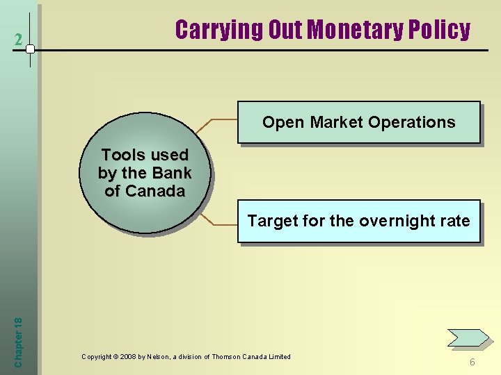 2 Carrying Out Monetary Policy Open Market Operations Tools used by the Bank of