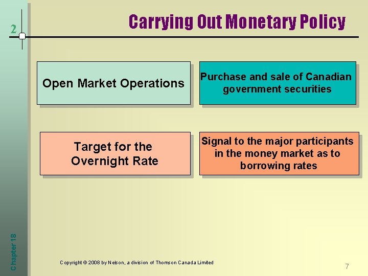 Chapter 18 2 Carrying Out Monetary Policy Open Market Operations Purchase and sale of