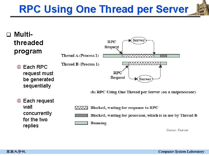 RPC Using One Thread per Server q Multithreaded program Each RPC request must be RPC Using One Thread per Server q Multithreaded program Each RPC request must be