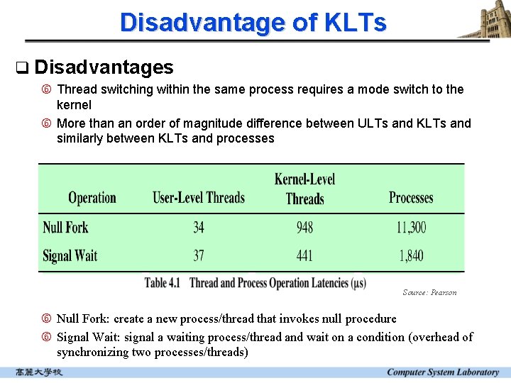 Disadvantage of KLTs q Disadvantages Thread switching within the same process requires a mode Disadvantage of KLTs q Disadvantages Thread switching within the same process requires a mode
