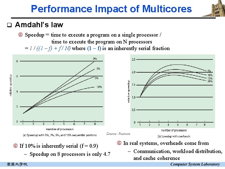 Performance Impact of Multicores q Amdahl’s law Speedup = time to execute a program Performance Impact of Multicores q Amdahl’s law Speedup = time to execute a program