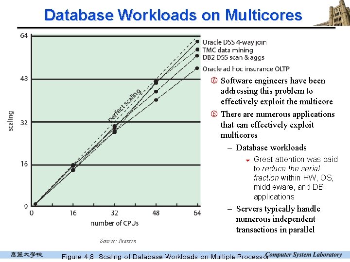 Database Workloads on Multicores Software engineers have been addressing this problem to effectively exploit Database Workloads on Multicores Software engineers have been addressing this problem to effectively exploit
