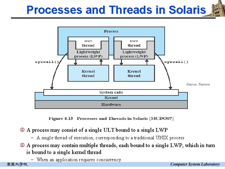Processes and Threads in Solaris Source: Pearson A process may consist of a single Processes and Threads in Solaris Source: Pearson A process may consist of a single