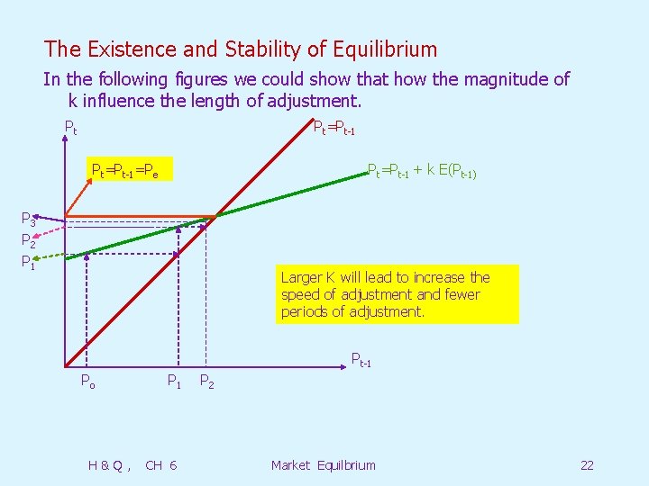 The Existence and Stability of Equilibrium In the following figures we could show that