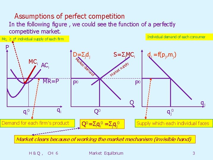 Assumptions of perfect competition In the following figure , we could see the function