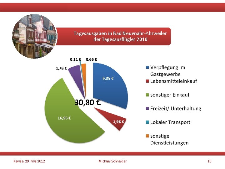 Tagesausgaben in Bad Neuenahr-Ahrweiler der Tagesausflügler 2010 9, 35 € 30, 80 € Kavala,