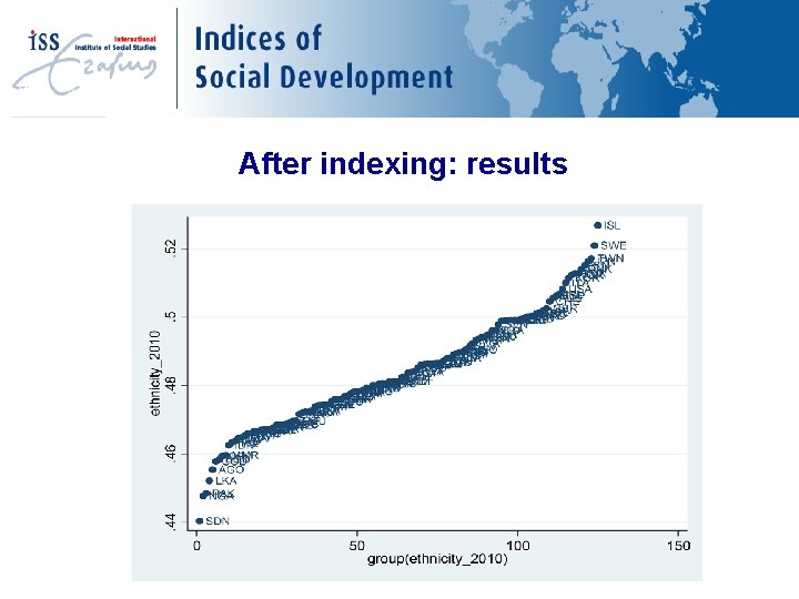 New Variables After indexing: results 