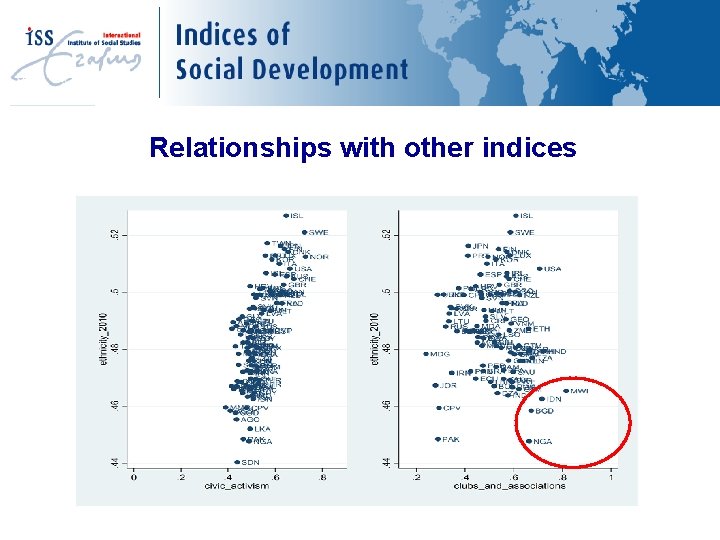New Variables Relationships with other indices 