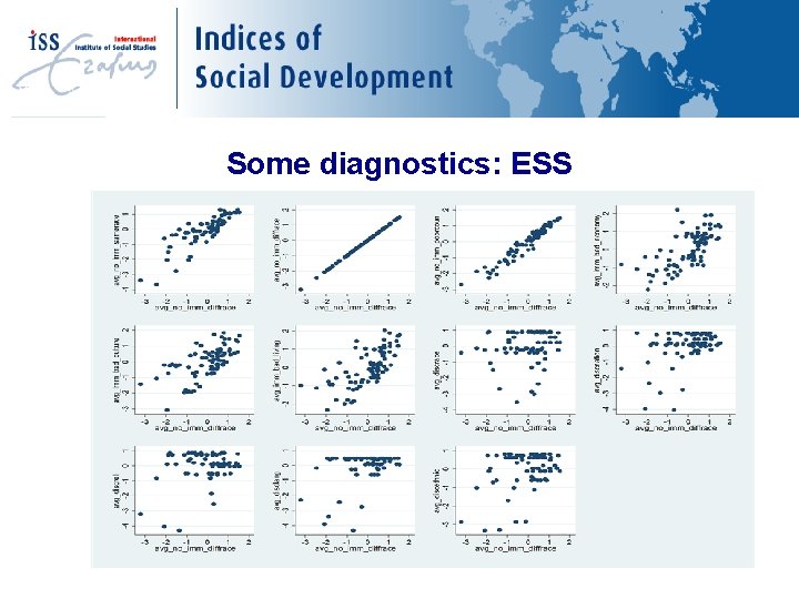 New Variables Some diagnostics: ESS 