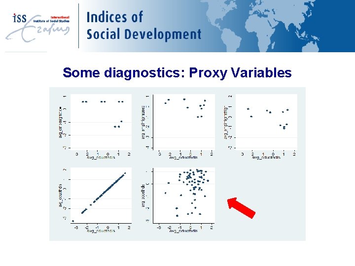 New Variables Some diagnostics: Proxy Variables 