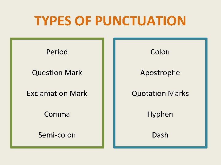 TYPES OF PUNCTUATION Period Colon Question Mark Apostrophe Exclamation Mark Quotation Marks Comma Hyphen