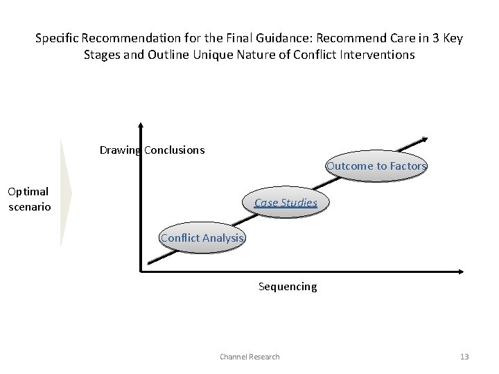 Specific Recommendation for the Final Guidance: Recommend Care in 3 Key Stages and Outline