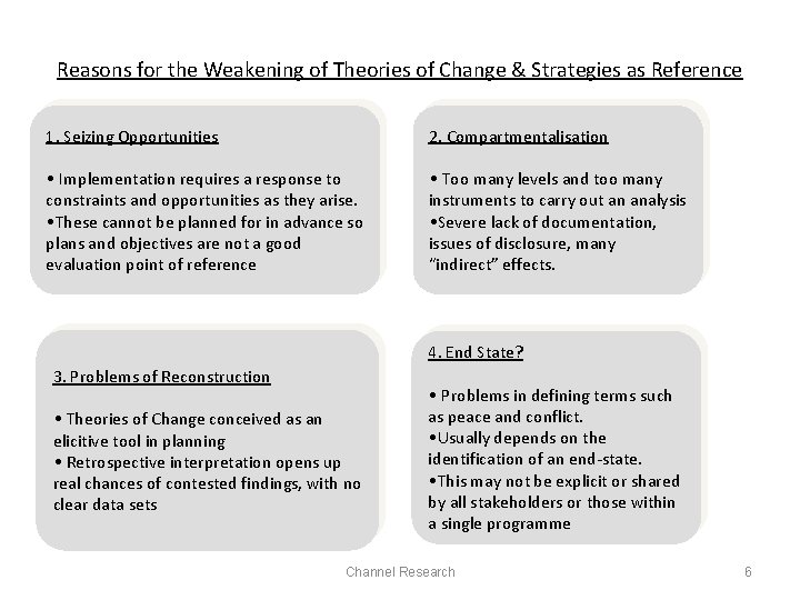 Reasons for the Weakening of Theories of Change & Strategies as Reference 1. Seizing