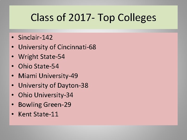 Class of 2017 - Top Colleges • • • Sinclair-142 University of Cincinnati-68 Wright