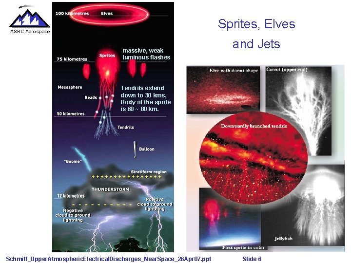 Sprites, Elves ASRC Aerospace massive, weak luminous flashes and Jets Tendrils extend down to