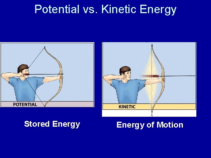 Potential vs. Kinetic Energy Stored Energy of Motion 