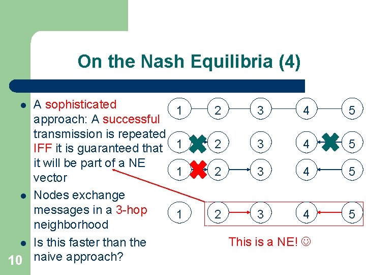 On the Nash Equilibria (4) A sophisticated approach: A successful transmission is repeated IFF