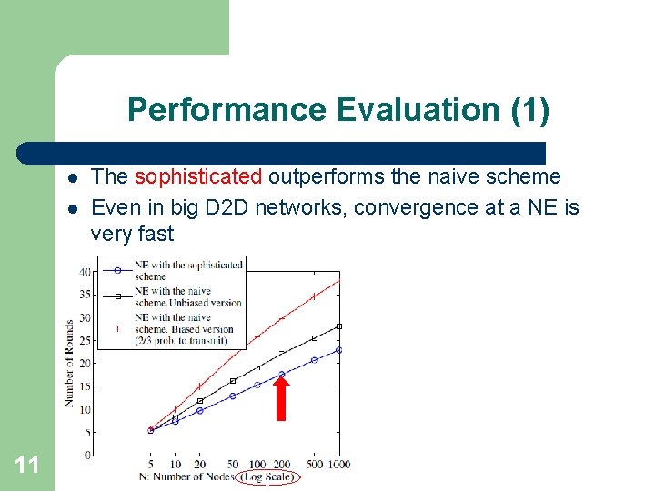 Performance Evaluation (1) l l 11 The sophisticated outperforms the naive scheme Even in