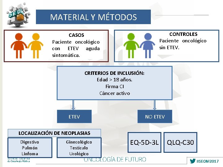 MATERIAL Y MÉTODOS CONTROLES Paciente oncológico sin ETEV. CASOS Paciente oncológico con ETEV aguda