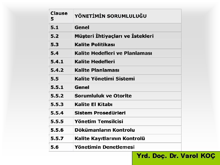 Yrd. Doç. Dr. Varol KOÇ 