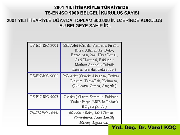 2001 YILI İTİBARİYLE TÜRKİYE’DE TS-EN-ISO 9000 BELGELİ KURULUŞ SAYISI 2001 YILI İTİBARİYLE DÜYA’DA TOPLAM