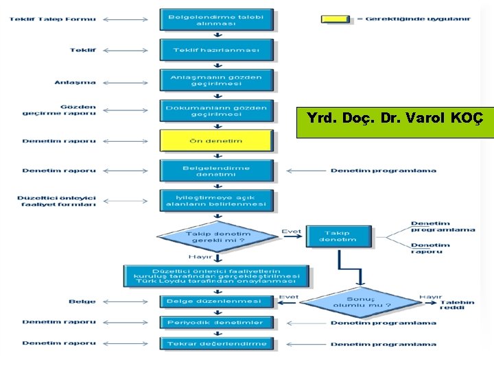 Yrd. Doç. Dr. Varol KOÇ 