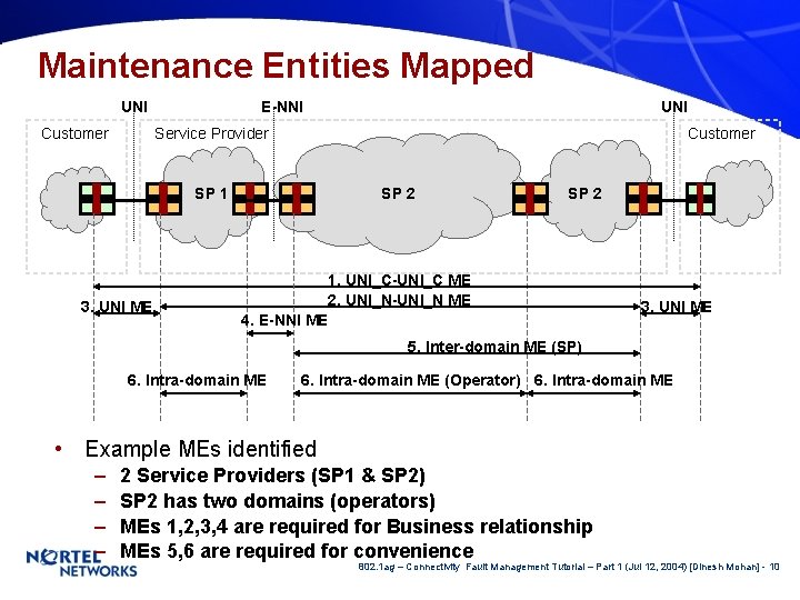 Maintenance Entities Mapped UNI Customer E-NNI UNI Service Provider Customer SP 1 3. UNI