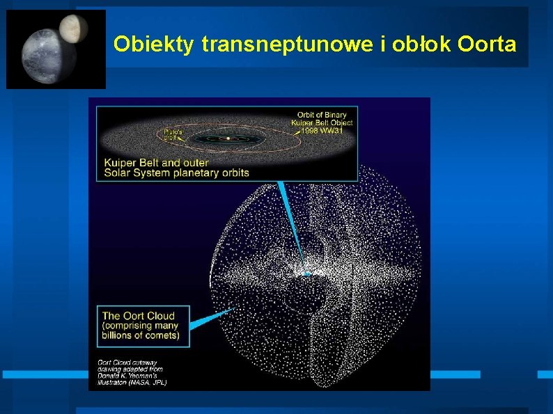 Obiekty transneptunowe i obłok Oorta 