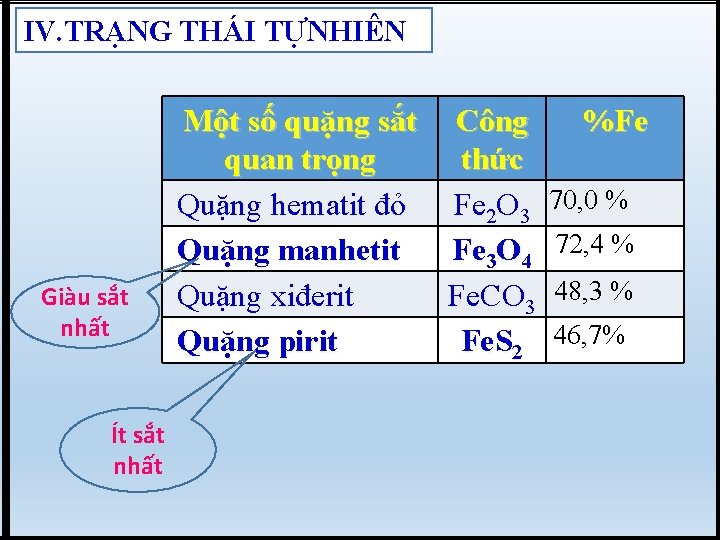 IV. TRẠNG THÁI TỰNHIÊN Giàu sắt nhất Ít sắt nhất Một số quặng sắt