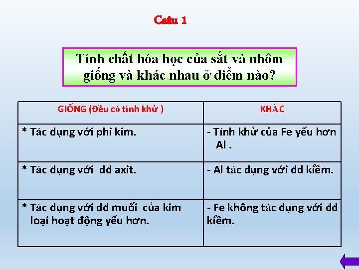 Caâu 1 Tính chất hóa học của sắt và nhôm giống và khác nhau