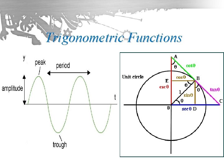 Trigonometric Functions 