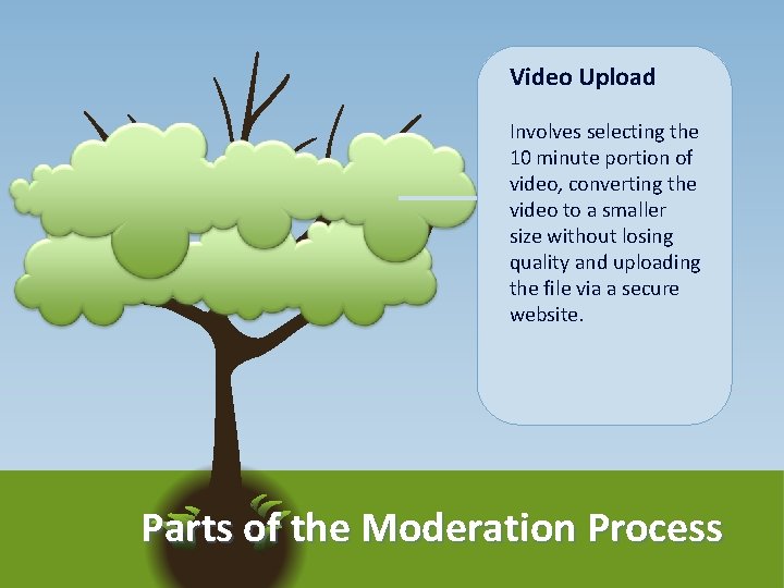 Video Upload Involves selecting the 10 minute portion of video, converting the video to