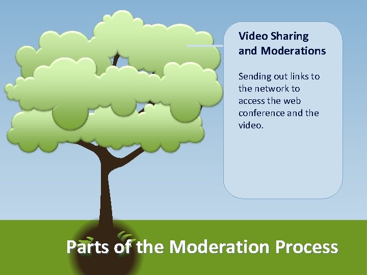 Video Sharing and Moderations Sending out links to the network to access the web