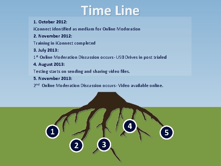 Time Line 1. October 2012: i. Connect identified as medium for Online Moderation 2.