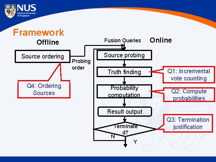 Framework Fusion Queries Offline Source ordering Q 4: Ordering Sources Probing order Online Source