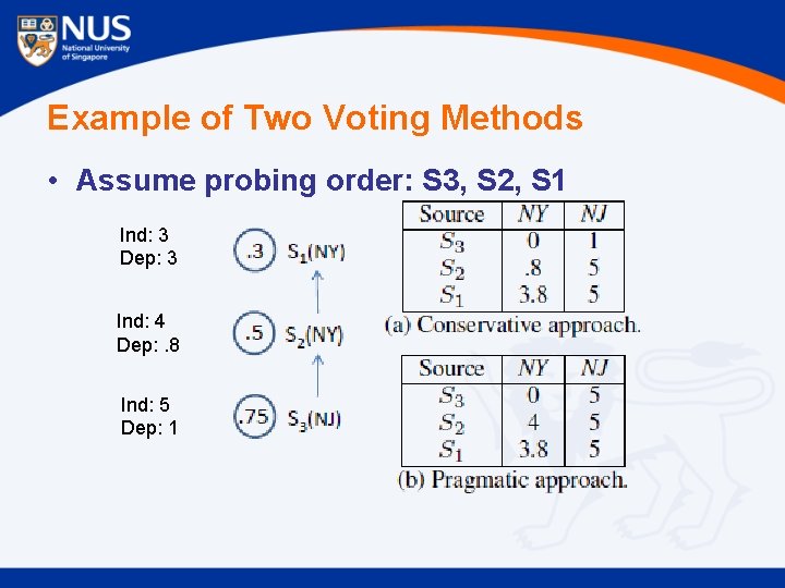 Example of Two Voting Methods • Assume probing order: S 3, S 2, S