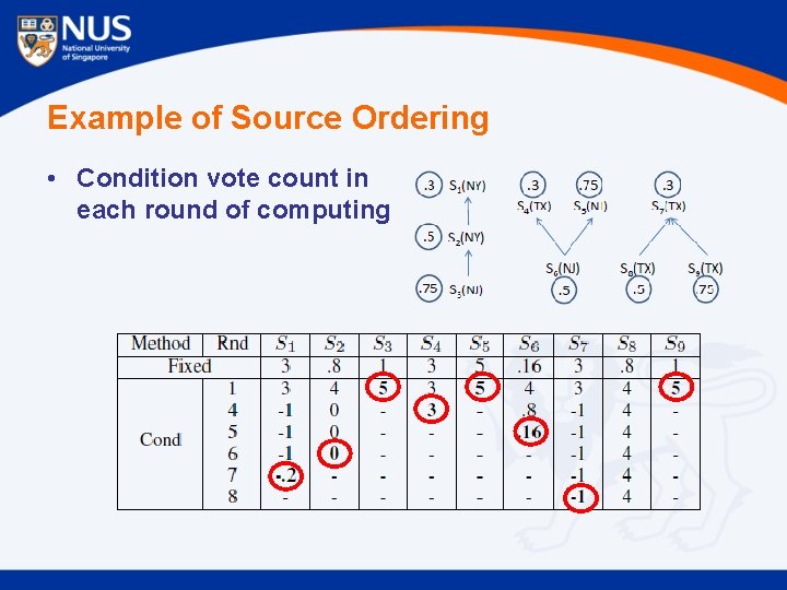 Example of Source Ordering • Condition vote count in each round of computing 