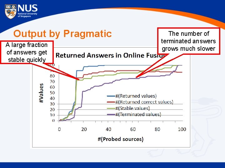 Output by Pragmatic A large fraction of answers get stable quickly The number of