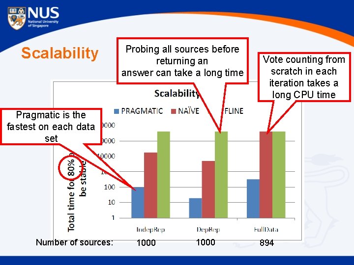 Scalability Probing all sources before returning an answer can take a long time Vote