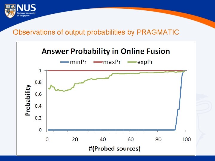 Observations of output probabilities by PRAGMATIC 