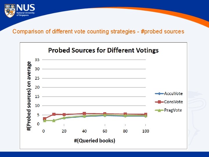 Comparison of different vote counting strategies - #probed sources 