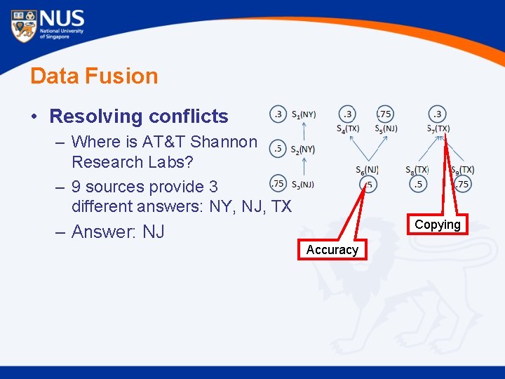 Data Fusion • Resolving conflicts – Where is AT&T Shannon Research Labs? – 9