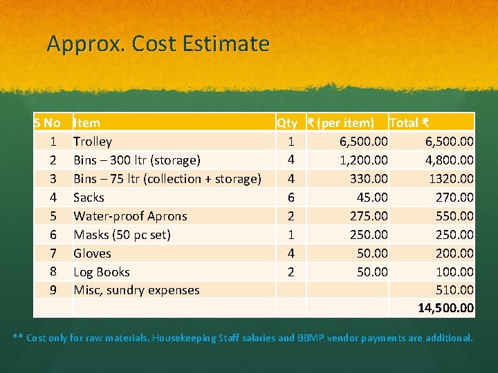 Approx. Cost Estimate S No 1 2 3 4 5 6 7 8 9