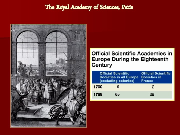 The Royal Academy of Sciences, Paris 