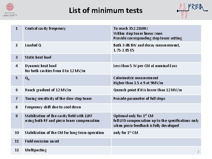 List of minimum tests 1 Central cavity frequency To reach 352. 21 MHz Within