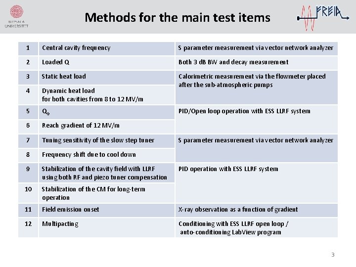 Methods for the main test items 1 Central cavity frequency S parameter measurement via